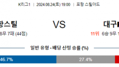 8월24일 K리그 포항 대구 아시아축구분석 스포츠분석