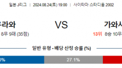 8월24일 J리그 우라와 가와사키 아시아축구분석 스포츠분석