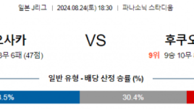 8월24일 J리그 감바 후쿠오카 아시아축구분석 스포츠분석