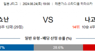 8월24일 J리그 쇼난 나고야 아시아축구분석 스포츠분석