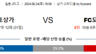 8월24일 J리그 교토 도쿄 아시아축구분석 스포츠분석