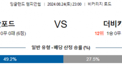 8월24일 잉글랜드챔피언쉽 왓포드 더비 해외축구분석 스포츠분석