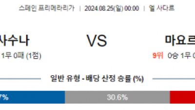 8월25일 프리메라리가 오사수나 마요르카 해외축구분석  스포츠분석