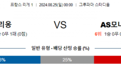 8월25일 리게1 리옹 모나코 해외축구분석 스포츠분석