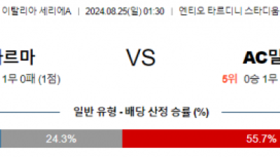 8월25일 세리에A 파르마 AC밀란 해외축구분석 스포츠분석