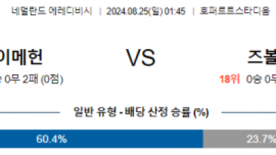 8월25일 에레디비시 네이메헌 즈볼레 해외축구분석 스포츠분석