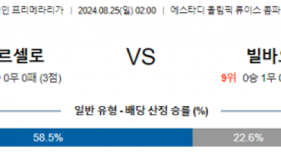 8월25일 프리메라리가 바르셀로나 빌바오 해외축구분석 스포츠분석