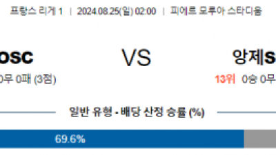 8월25일 리게1릴 앙제 해외축구분석 스포츠분석