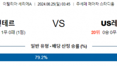 8월25일 세리에A 인테르 레체 해외축구분석 스포츠분석