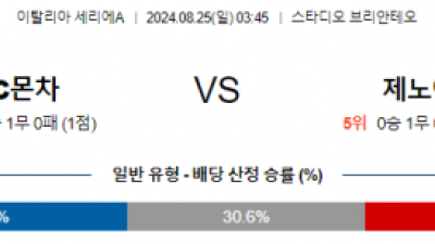 8월25일 세리에A 몬차 제노아 해외축구분석 스포츠분석