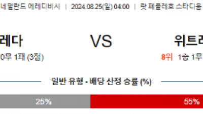 8월25일 에레디비시 브레다 위트레흐트 해외축구분석 스포츠분석