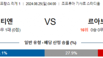 8월25일 리게1 생테티엔 르아브르 해외축구분석 스포츠분석