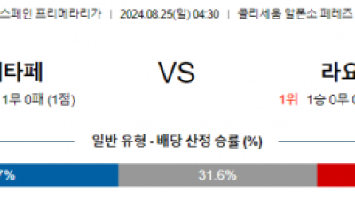 8월25일 프리메라리가 헤타페 라요 해외축구분석 스포츠분석