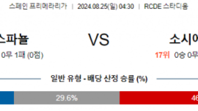 8월25일 프리메라리가 에스파뇰 소시에다드 해외축구분석 스포츠분석