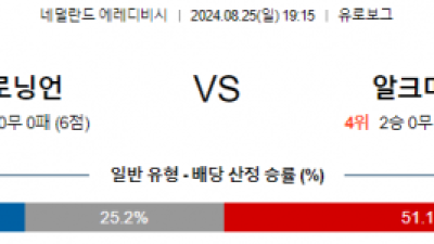 8월25일 에레디비시 흐로닝언 알크마르 해외축구분석 스포츠분석