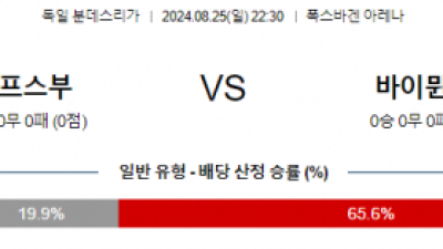 8월25일 분데스리가 볼프스부르크 바이에른뮌헨 해외축구분석 스포츠분석