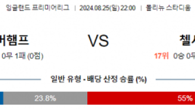 8월25일 프리미어리그 울브스 첼시 해외축구분석 스포츠분석