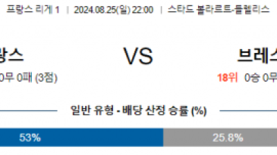 8월25일 리게1 랑스 브레스트 해외축구분석 스포츠분석