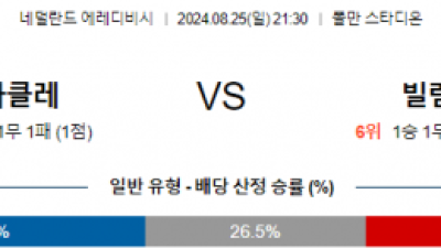 8월25일 에레디비시 헤라클레스 빌럼 해외축구분석 스포츠분석