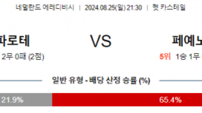 8월25일 에레디비시 스파르타 페예노르트 해외축구분석 스포츠분석