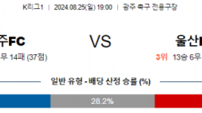 8월25일 K리그 광주 울산 아시아축구분석 스포츠분석