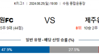 8월25일 K리그 수원FC 제주 아시아축구분석 스포츠분석