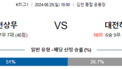 8월25일 K리그 김천 대전 아시아축구분석 스포츠분석