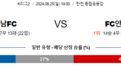 8월25일 K리그2 성남 안양 아시아축구분석  스포츠분석