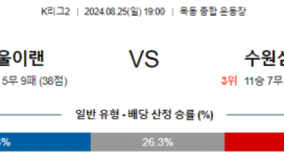 8월25일 K리그2 이랜드 수원삼성 아시아축구분석 스포츠분석