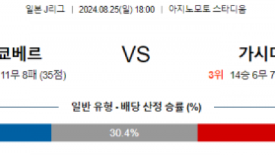 8월25일 J리그 베르디 가시마 아시아축구분석 스포츠분석