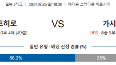 8월25일 J리그 히로시마 가시와 아시아축구분석 스포츠분석