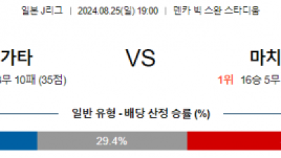 8월25일 J리그 니가타 마치다 아시아축구분석 스포츠분석