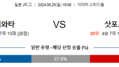 8월25일 J리그 이와타 삿포로 아시아축구분석 스포츠분석