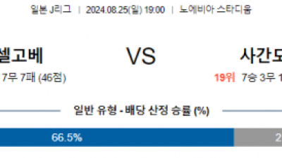 8월25일 J리그 고베 사간도스 아시아축구분석 스포츠분석