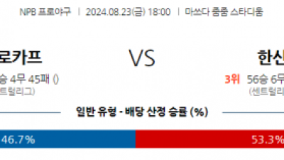 8월 23일 18:00 NPB 히로시마 한신 한일야구분석 스포츠분석