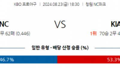 8월 23일 18:30 KBO NC KIA 한일야구분석 스포츠분석