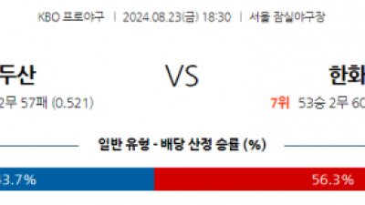 8월 23일 18:30 KBO 두산 한화 한일야구분석  스포츠분석