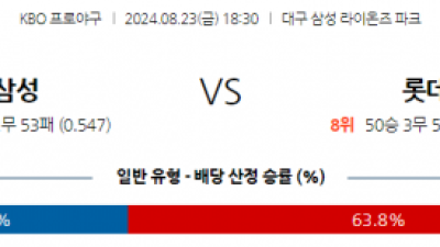 8월 23일 18:30 KBO 삼성 롯데 한일야구분석 스포츠분석