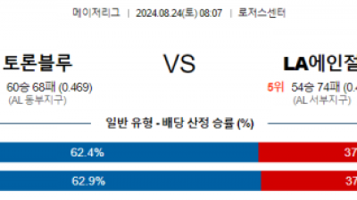 8월24일 08:07 MLB 토론토 LA에인절스 해외야구분석 스포츠분석