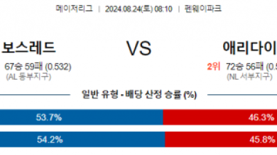 8월24일 08:10 MLB 보스턴 애리조나 해외야구분석 스포츠분석