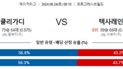 8월24일 08:10 MLB 클리블랜드 텍사스 해외야구분석 스포츠분석