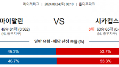 8월24일 08:10 MLB 마이애미 시카고컵스 해외야구분석 스포츠분석