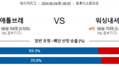 8월24일 08:20 MLB 애틀랜타 워싱턴 해외야구분석 스포츠분석