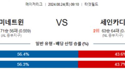 8월24일 09:10 MLB 미네소타 세인트루이스 해외야구분석 스포츠분석