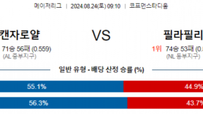 8월24일 09:10 MLB 캔자스시티 필라델피아 해외야구분석 스포츠분석