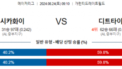 8월24일 09:10 MLB 시카고화이트삭스 디트로이트 해외야구분석 스포츠분석