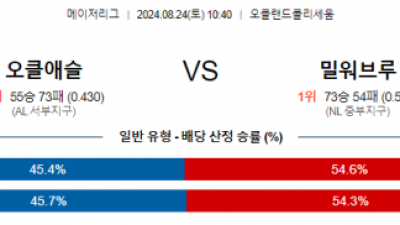 8월24일 10:40 MLB 오클랜드 밀워키 해외야구분석 스포츠분석