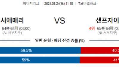 8월24일 11:10 MLB 시애틀 샌프란시스코 해외야구분석 스포츠분석