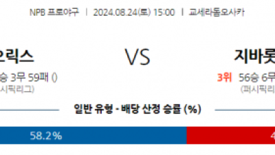 8월 24일 15:00 NPB 오릭스 지바롯데 한일야구분석 스포츠분석