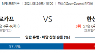 8월 24일 18:00 NPB 히로시마 한신 한일야구분석 스포츠분석